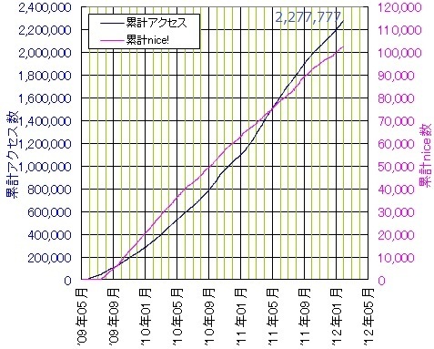 クリックすると最新を表示
