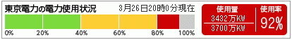 クリックすると東京電力の現在の電力状況を表示