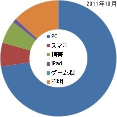 2011年10月1日~31日