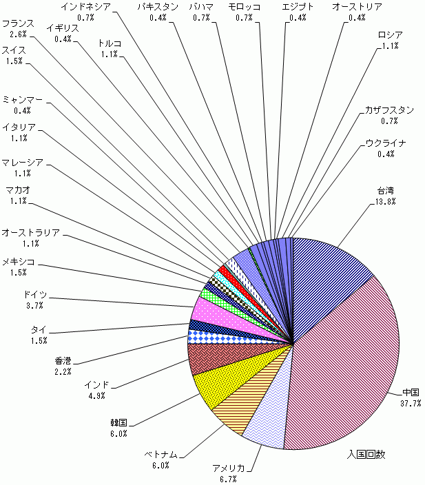 クリックすると拡大